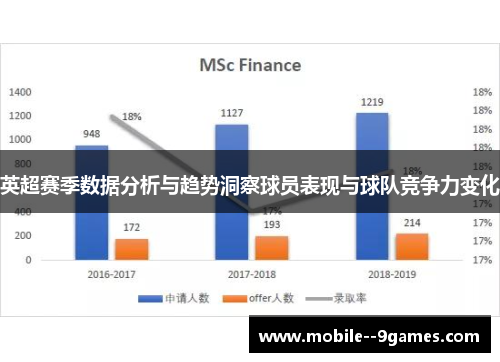 英超赛季数据分析与趋势洞察球员表现与球队竞争力变化