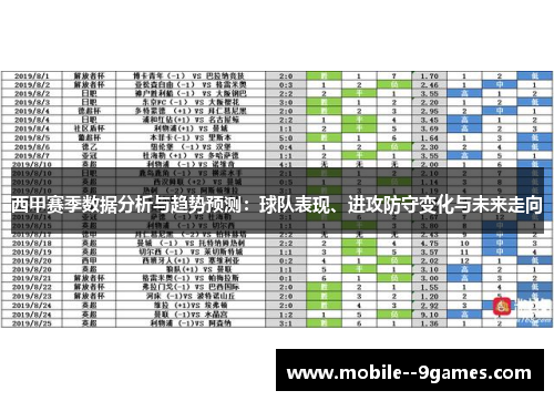 西甲赛季数据分析与趋势预测：球队表现、进攻防守变化与未来走向