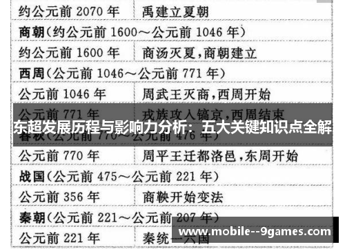 东超发展历程与影响力分析：五大关键知识点全解