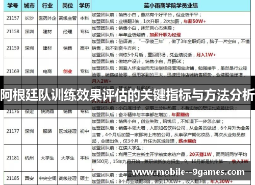 阿根廷队训练效果评估的关键指标与方法分析 阿根廷队训练效果评估的关键指标与方法分析