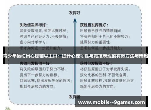 青少年运动员心理辅导工具:提升心理韧性与竞技表现的有效方法与策略 青少年运动员心理辅导工具:提升心理韧性与竞技表现的有效方法与策略