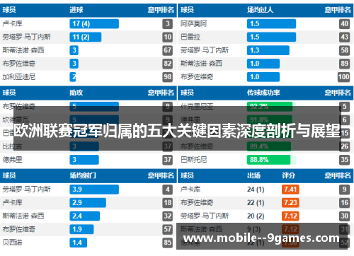 欧洲联赛冠军归属的五大关键因素深度剖析与展望