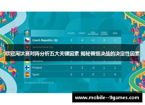 欧冠淘汰赛对阵分析五大关键因素 揭秘晋级决战的决定性因素 欧冠淘汰赛对阵分析五大关键因素 揭秘晋级决战的决定性因素