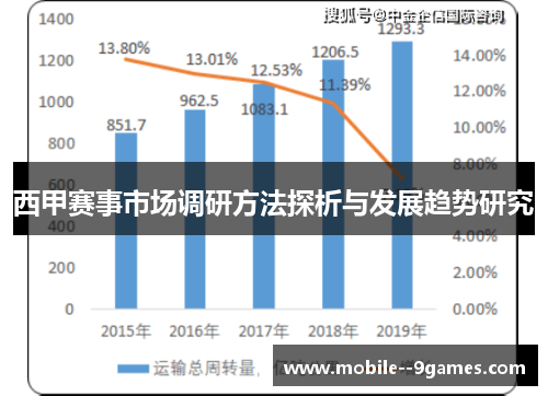西甲赛事市场调研方法探析与发展趋势研究
